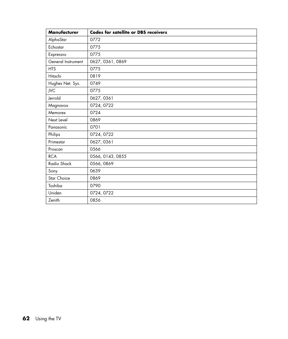 HP PE4240N User Manual | Page 66 / 80