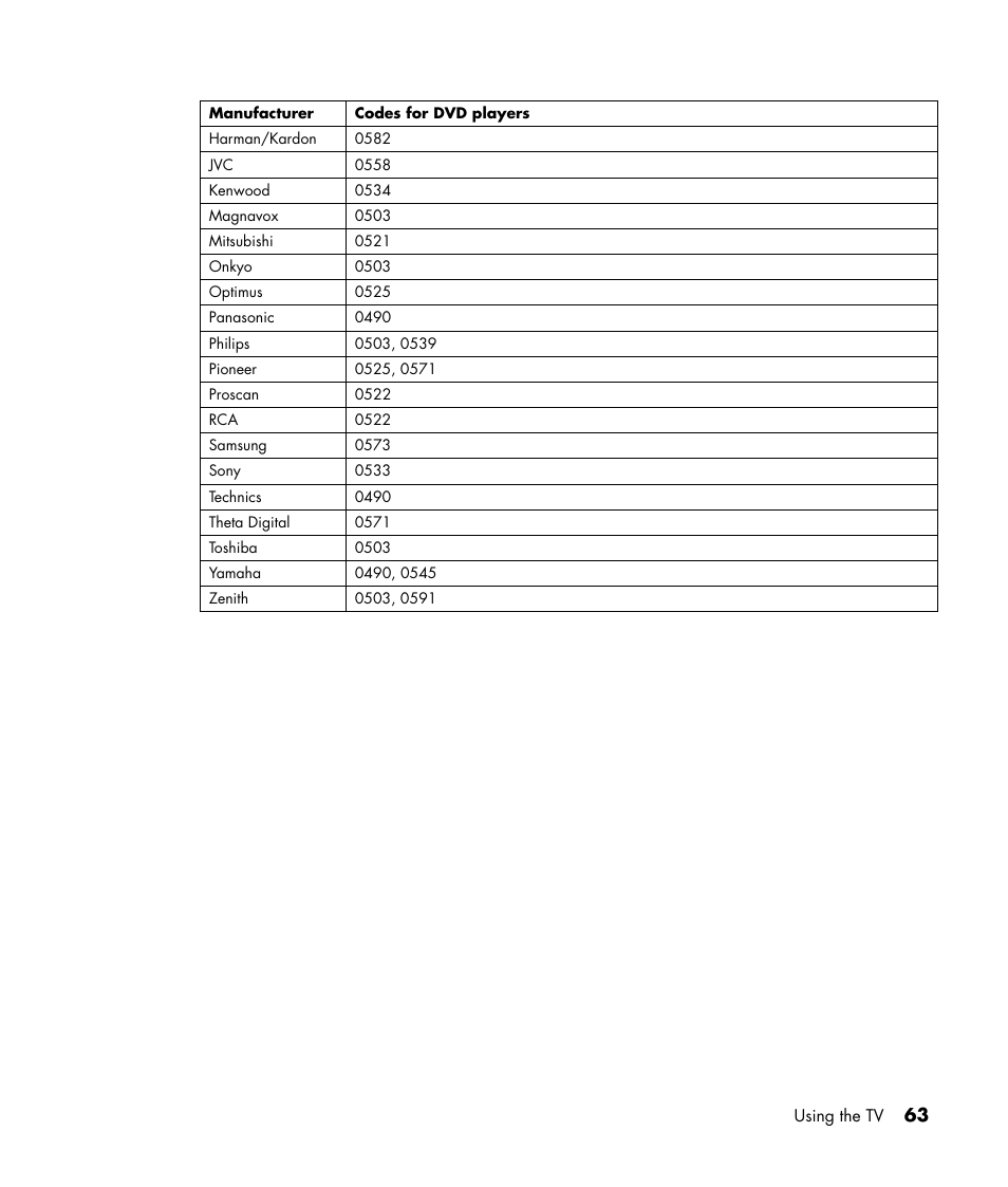 HP PE4240N User Manual | Page 67 / 80