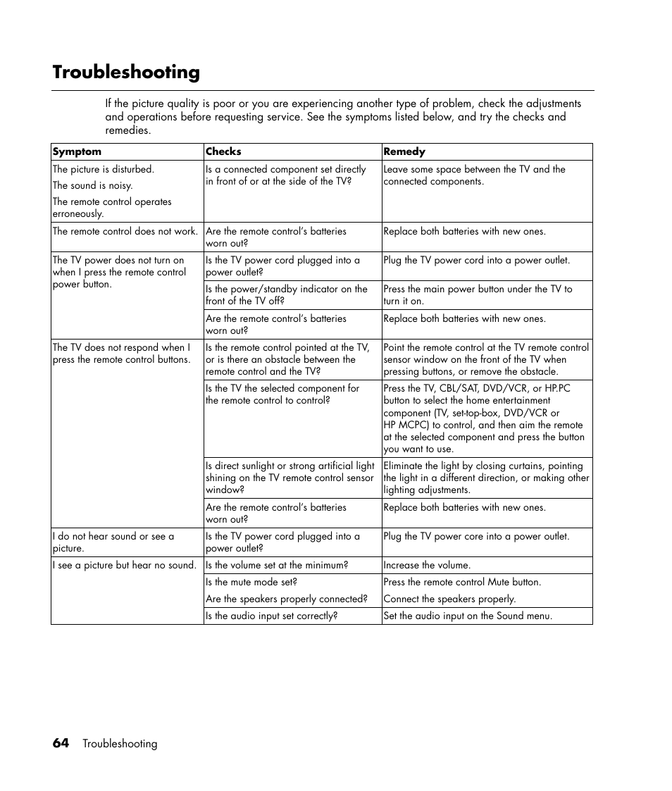 Troubleshooting | HP PE4240N User Manual | Page 68 / 80