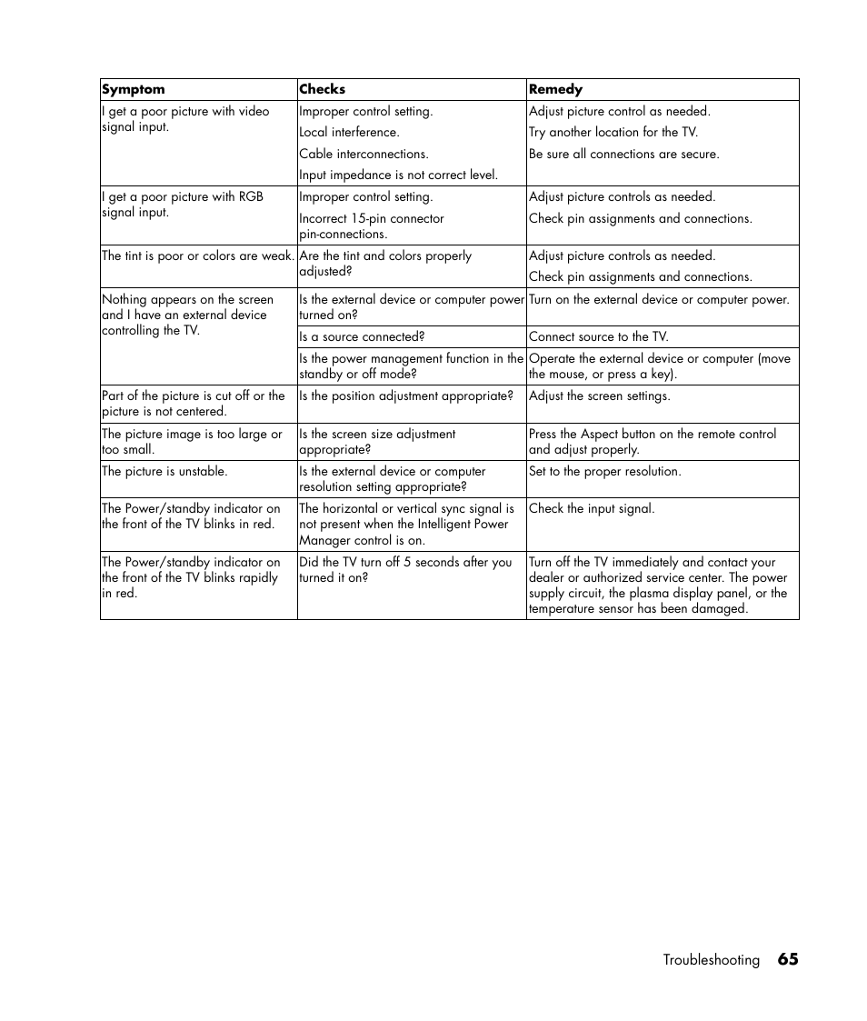 HP PE4240N User Manual | Page 69 / 80