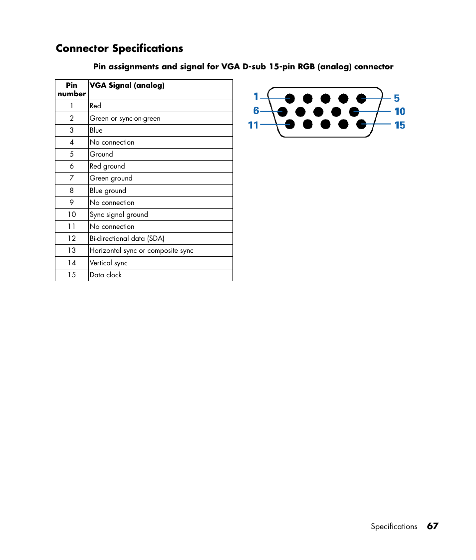 Connector specifications | HP PE4240N User Manual | Page 71 / 80