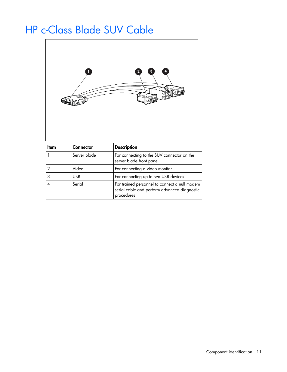 Hp c-class blade suv cable | HP PROLIANT SERVER BLADE BL460C G6 User Manual | Page 11 / 108