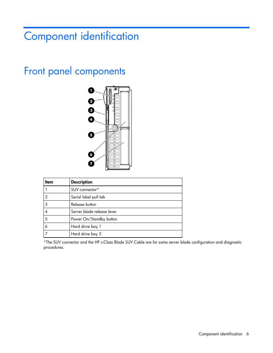 Component identification, Front panel components | HP PROLIANT SERVER BLADE BL460C G6 User Manual | Page 6 / 108