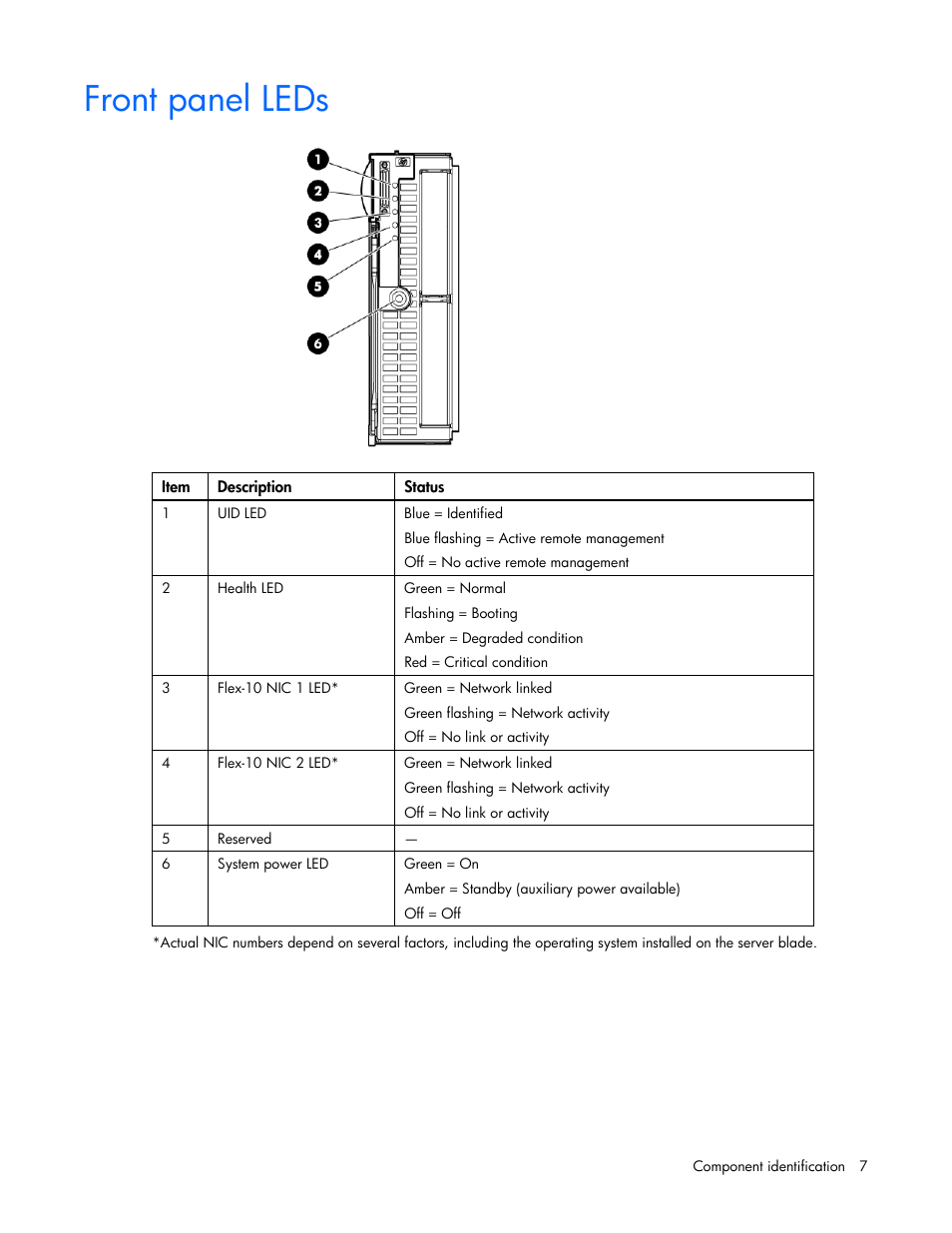 Front panel leds | HP PROLIANT SERVER BLADE BL460C G6 User Manual | Page 7 / 108