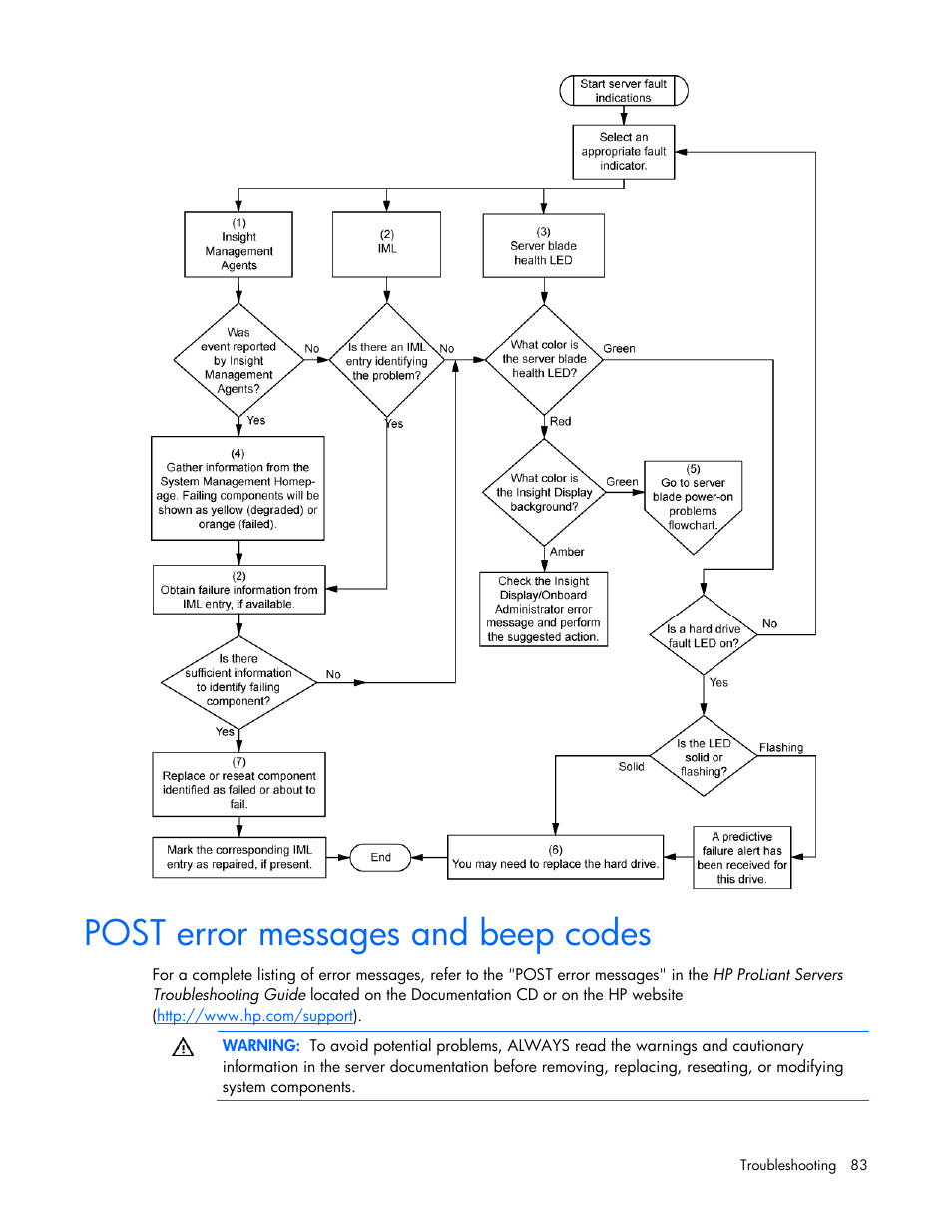 Post error messages and beep codes | HP PROLIANT SERVER BLADE BL460C G6 User Manual | Page 83 / 108