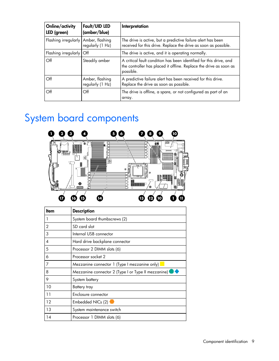 System board components | HP PROLIANT SERVER BLADE BL460C G6 User Manual | Page 9 / 108