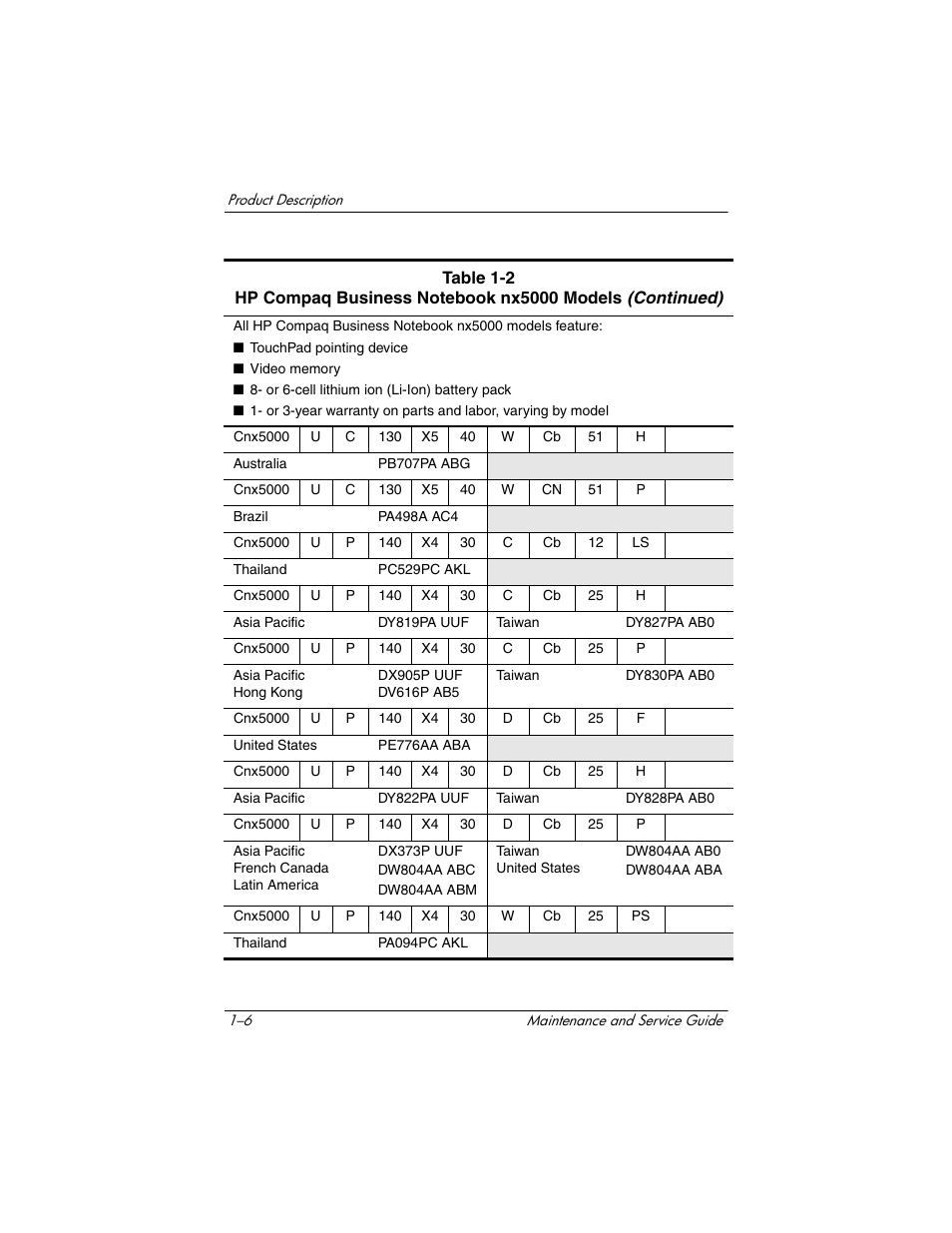 HP Compaq nx5000 series User Manual | Page 11 / 220