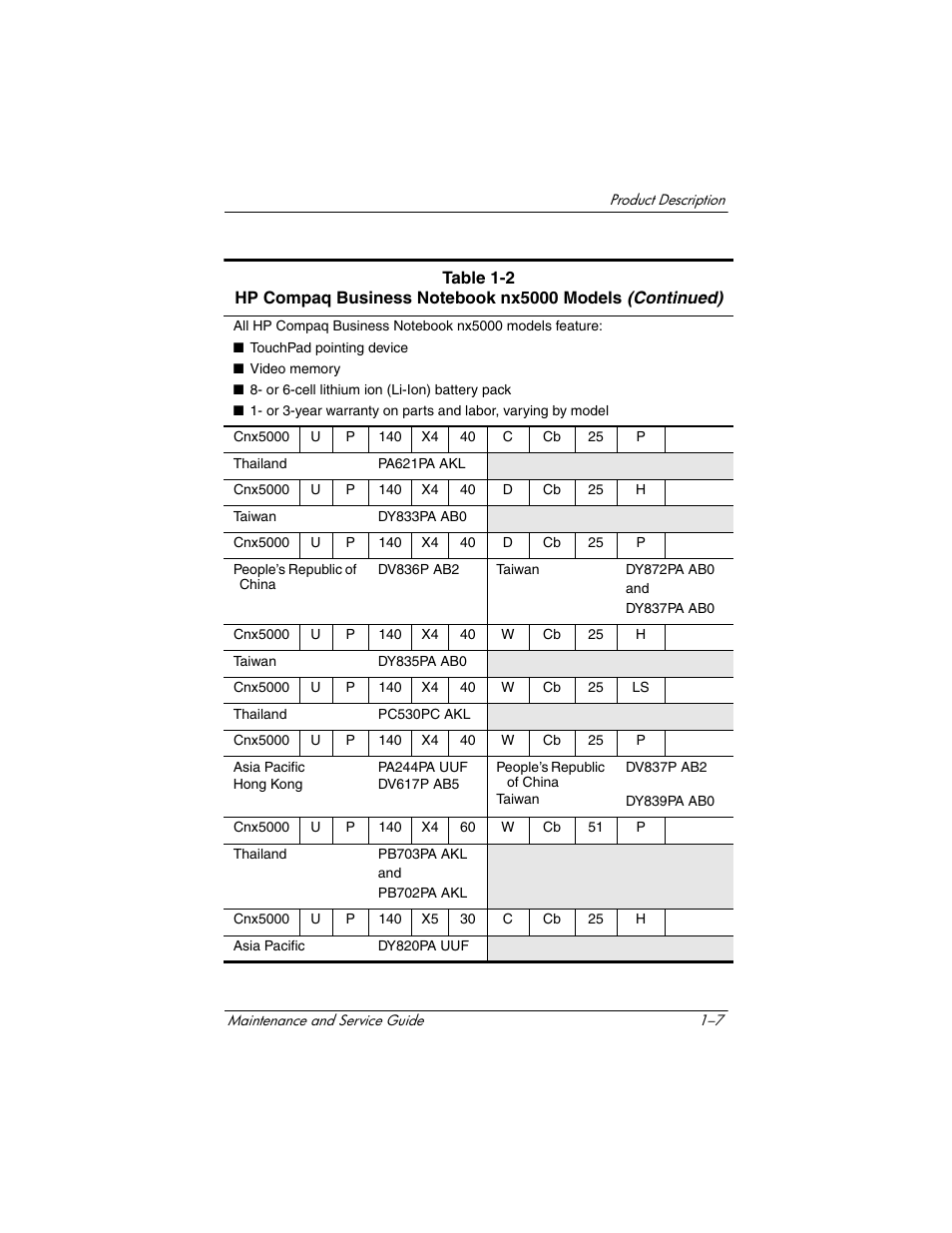 HP Compaq nx5000 series User Manual | Page 12 / 220