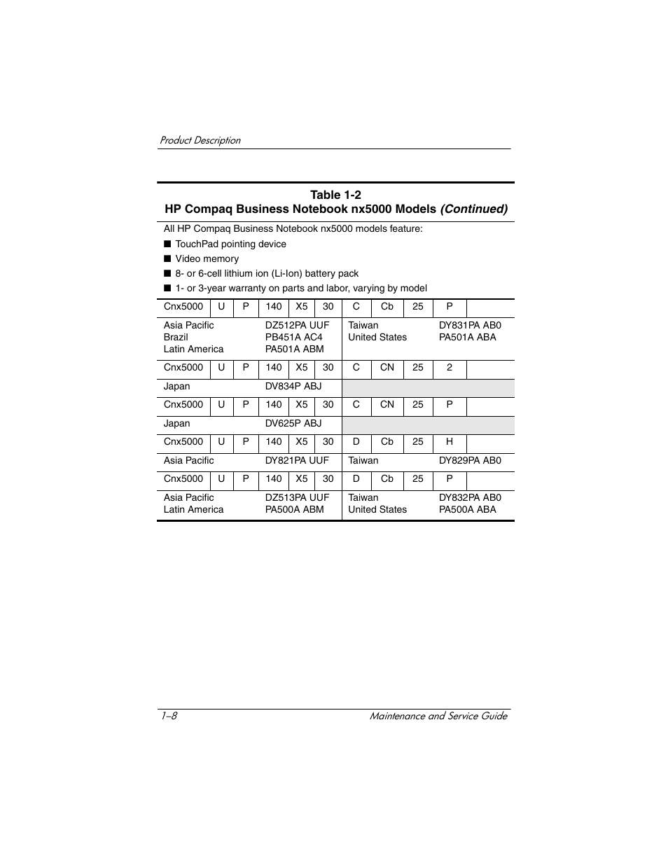 HP Compaq nx5000 series User Manual | Page 13 / 220