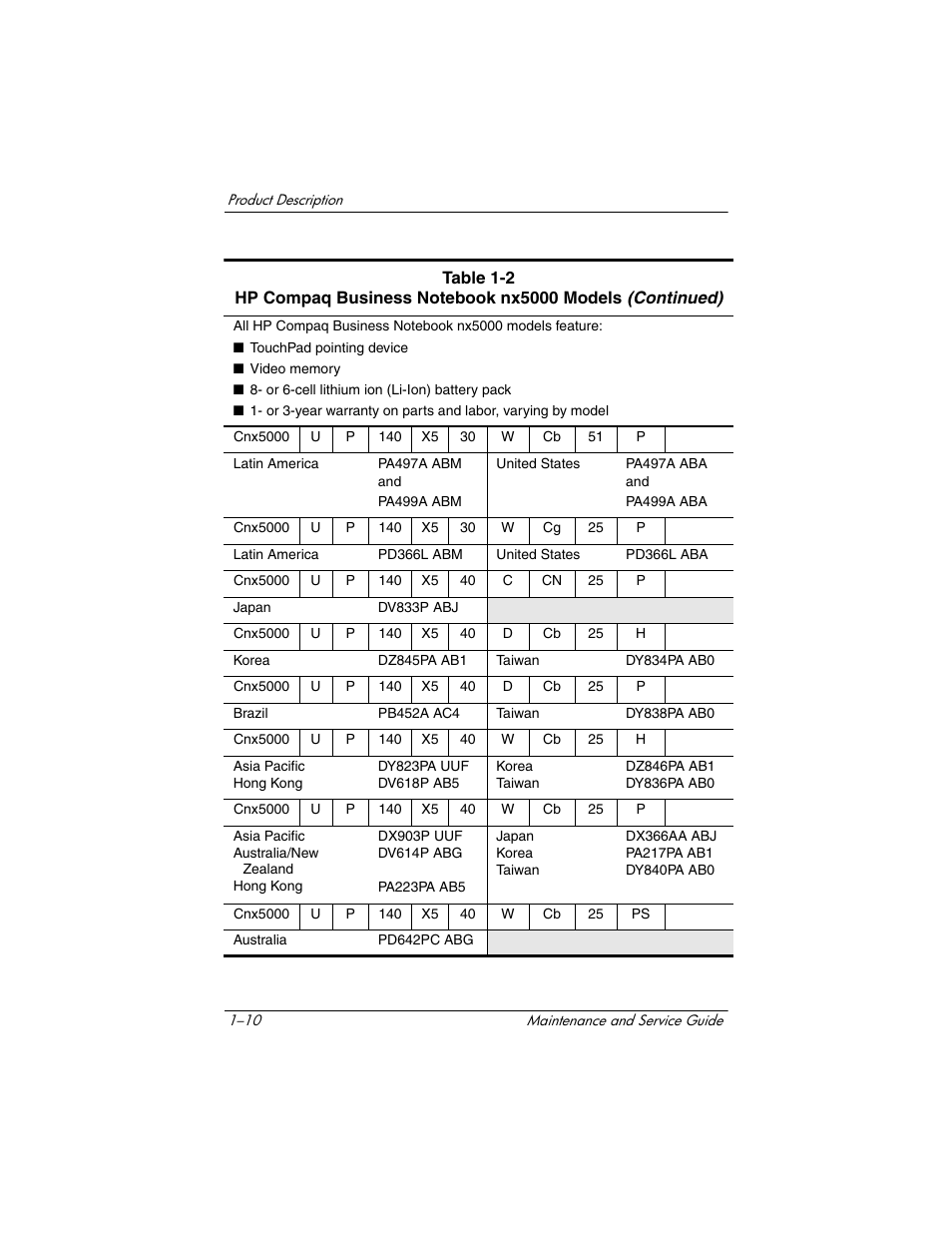 HP Compaq nx5000 series User Manual | Page 15 / 220