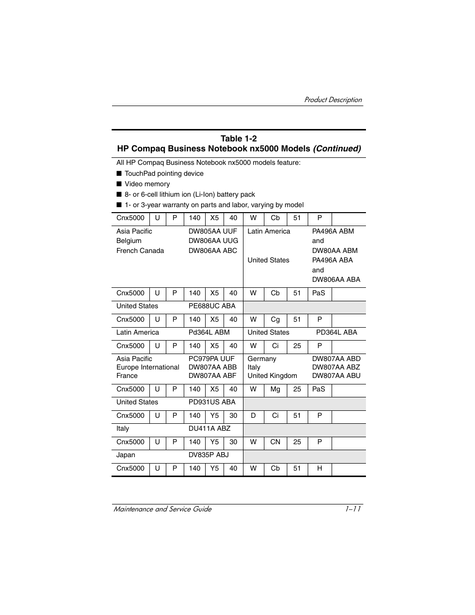 HP Compaq nx5000 series User Manual | Page 16 / 220