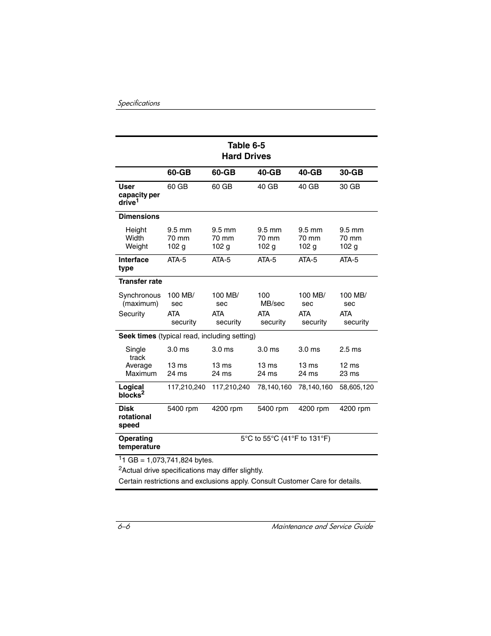 HP Compaq nx5000 series User Manual | Page 168 / 220