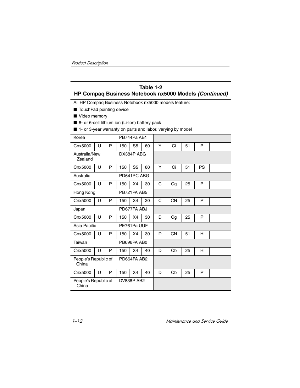 HP Compaq nx5000 series User Manual | Page 17 / 220