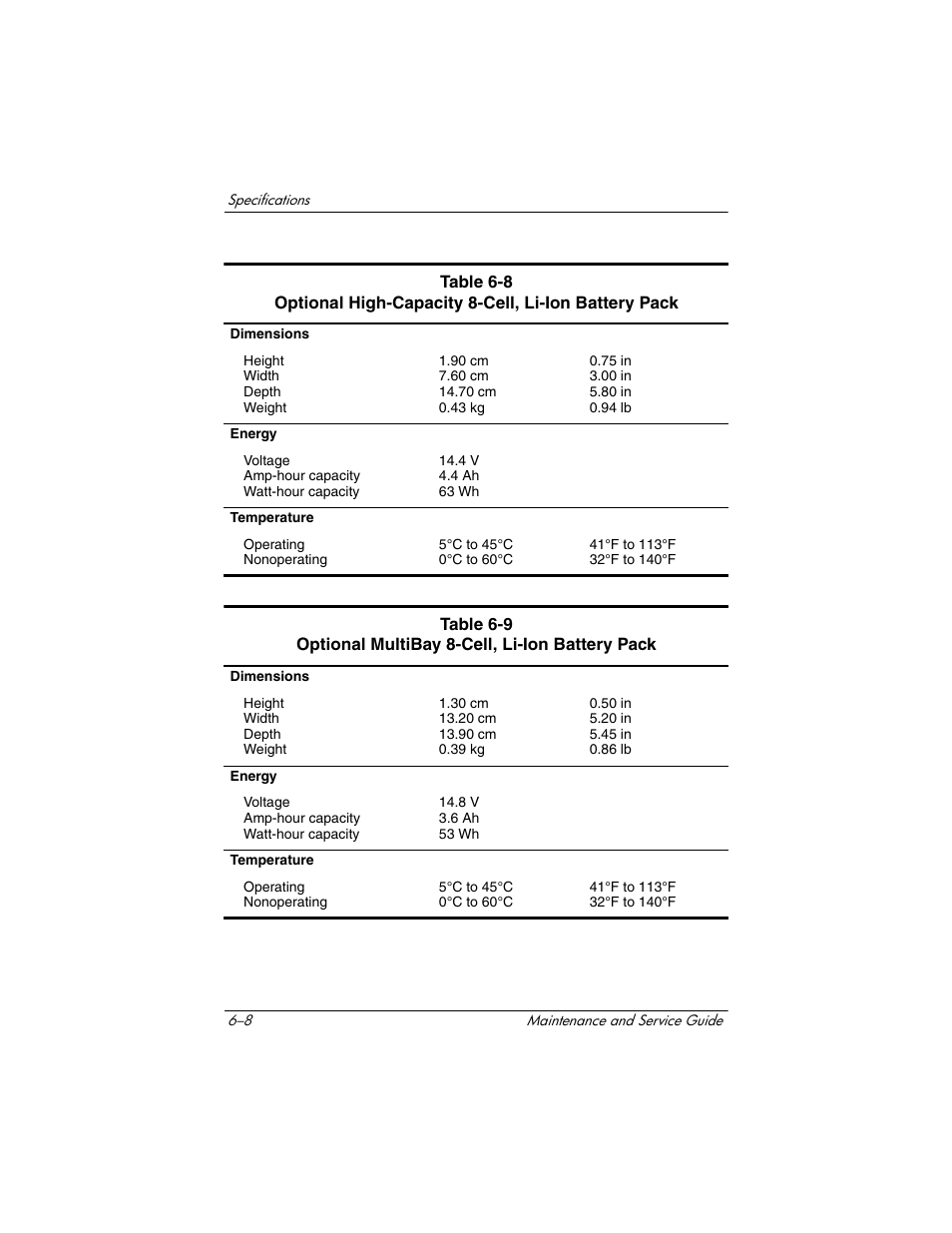 HP Compaq nx5000 series User Manual | Page 170 / 220