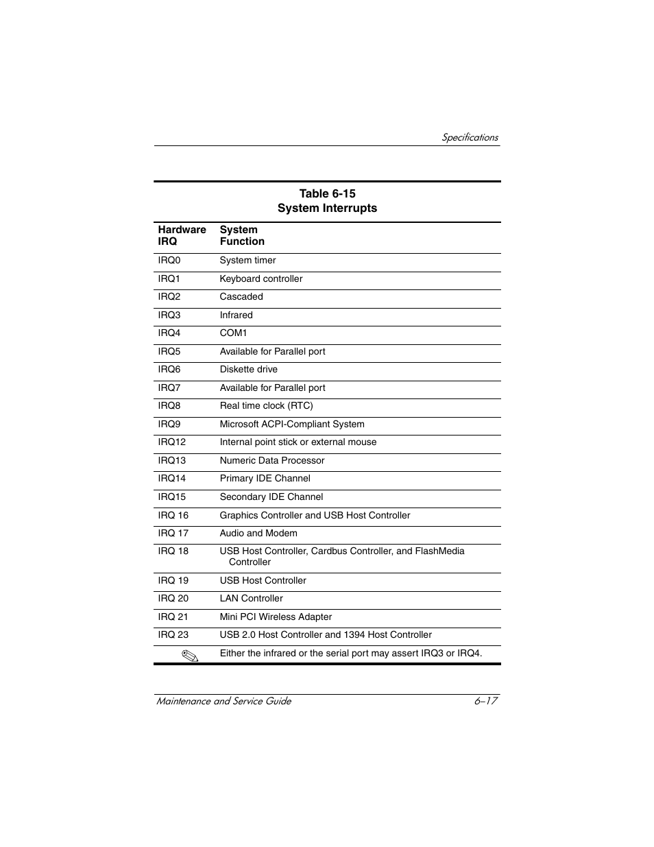 HP Compaq nx5000 series User Manual | Page 179 / 220