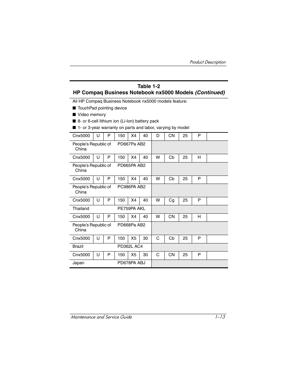 HP Compaq nx5000 series User Manual | Page 18 / 220