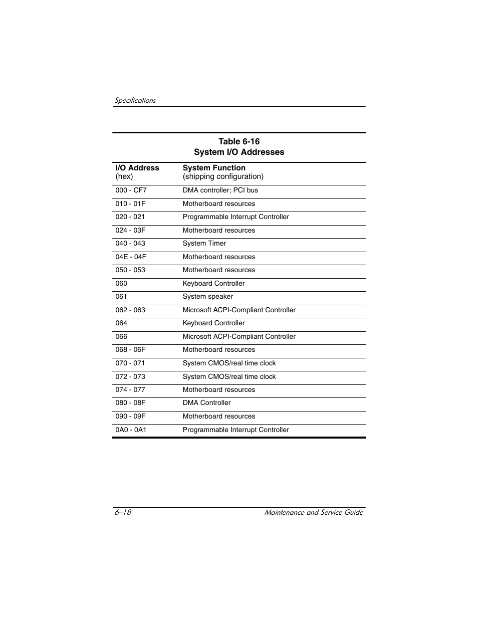 HP Compaq nx5000 series User Manual | Page 180 / 220