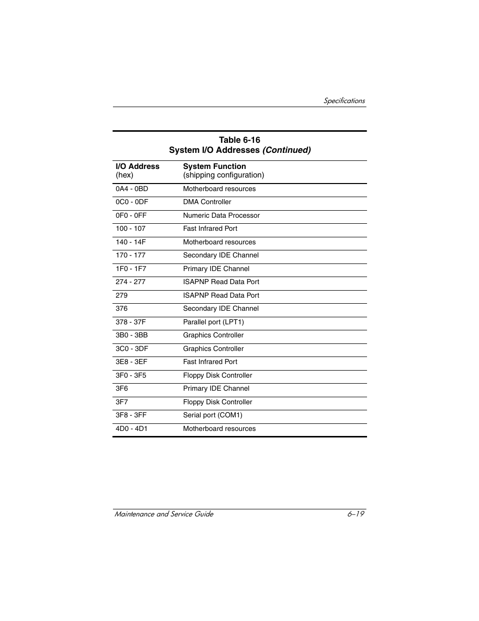 HP Compaq nx5000 series User Manual | Page 181 / 220