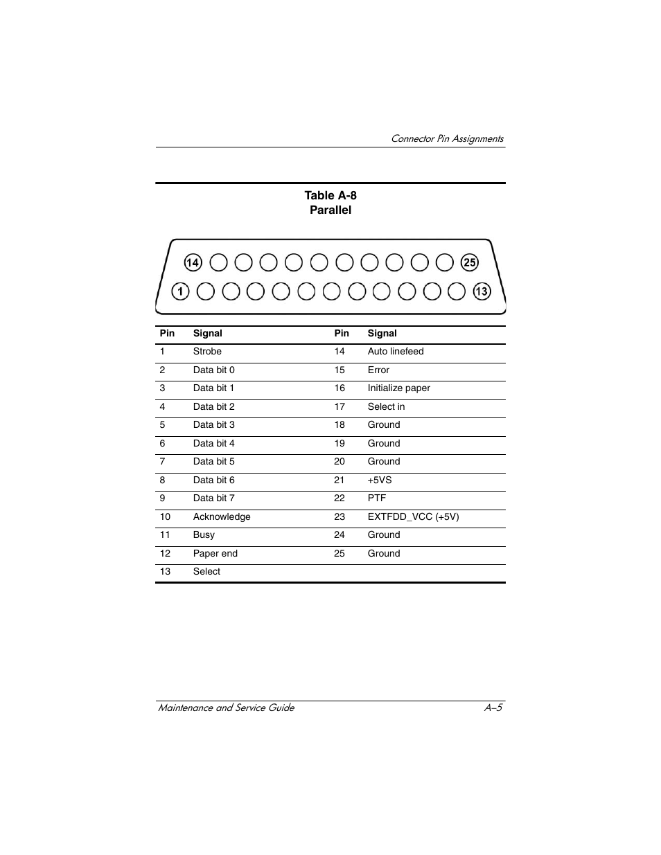 HP Compaq nx5000 series User Manual | Page 187 / 220