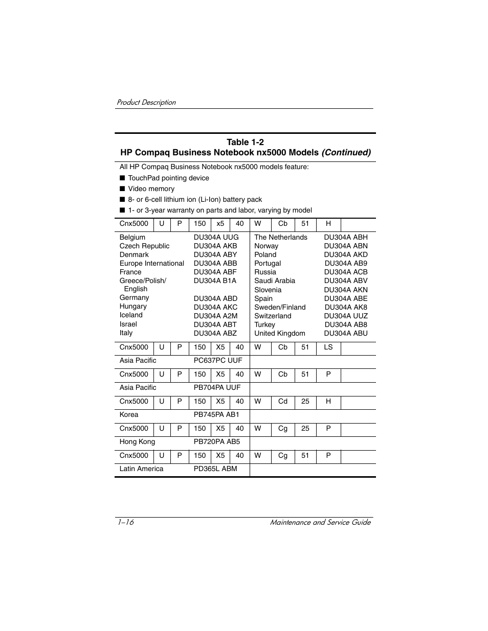 HP Compaq nx5000 series User Manual | Page 21 / 220