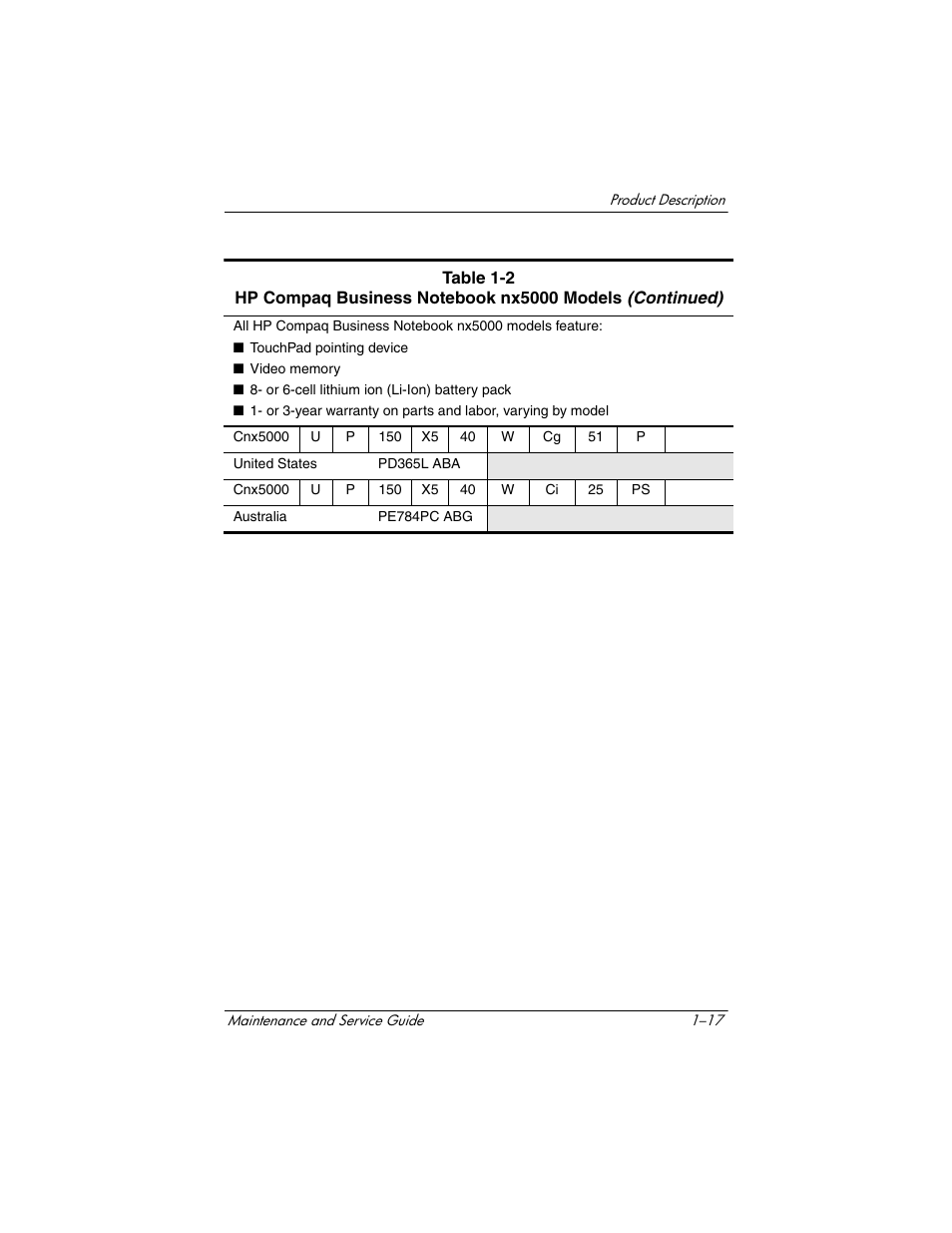 HP Compaq nx5000 series User Manual | Page 22 / 220