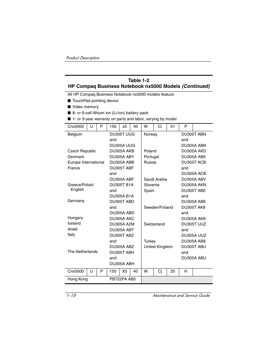 HP Compaq nx5000 series User Manual | Page 23 / 220