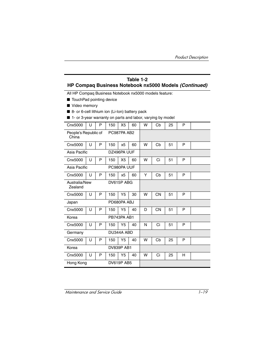 HP Compaq nx5000 series User Manual | Page 24 / 220