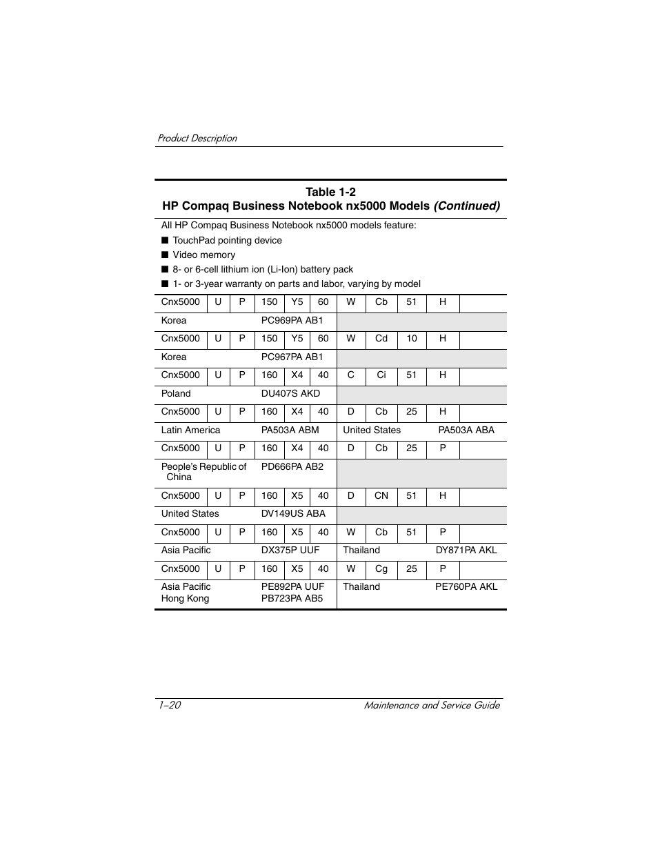 HP Compaq nx5000 series User Manual | Page 25 / 220
