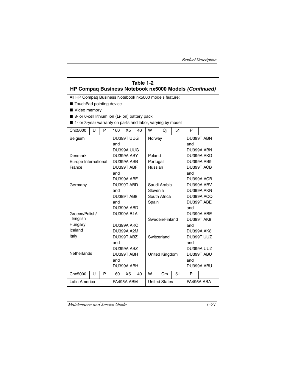HP Compaq nx5000 series User Manual | Page 26 / 220