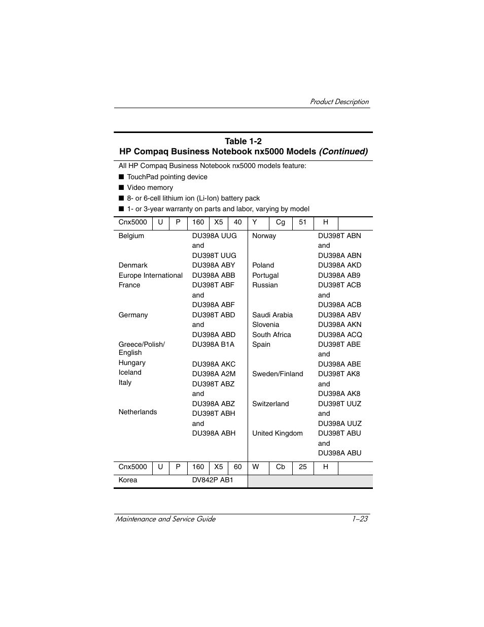 HP Compaq nx5000 series User Manual | Page 28 / 220