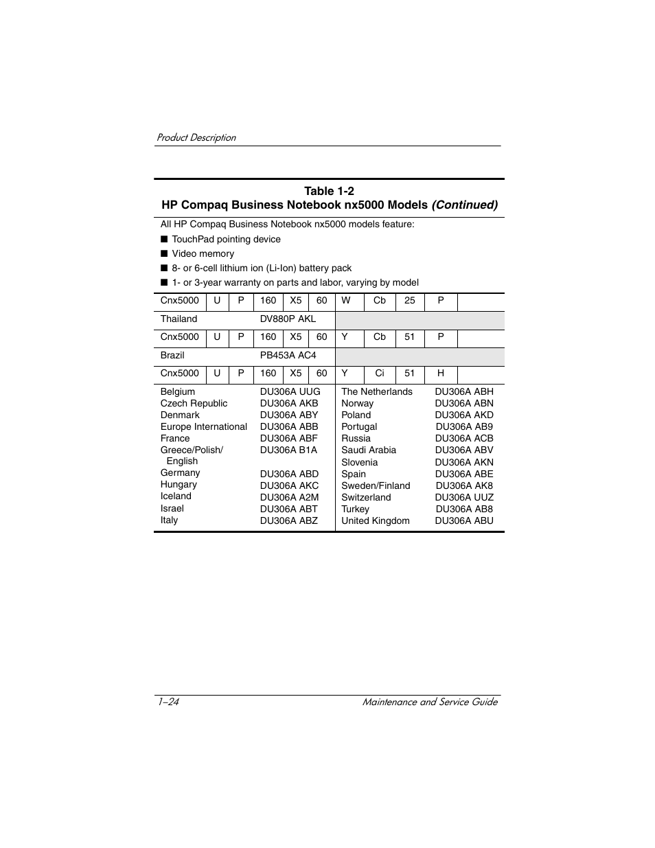 HP Compaq nx5000 series User Manual | Page 29 / 220