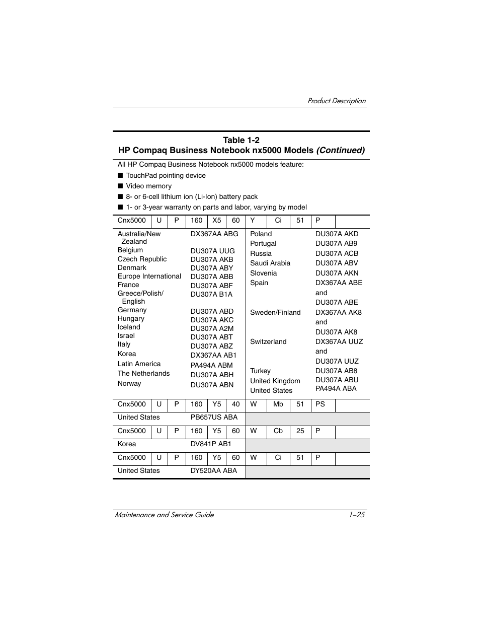 HP Compaq nx5000 series User Manual | Page 30 / 220