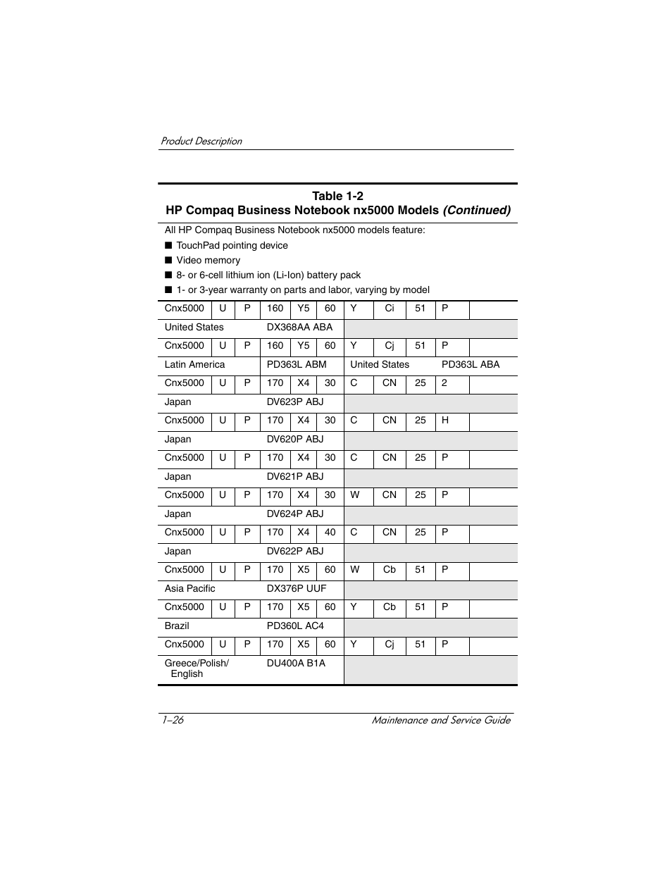 HP Compaq nx5000 series User Manual | Page 31 / 220