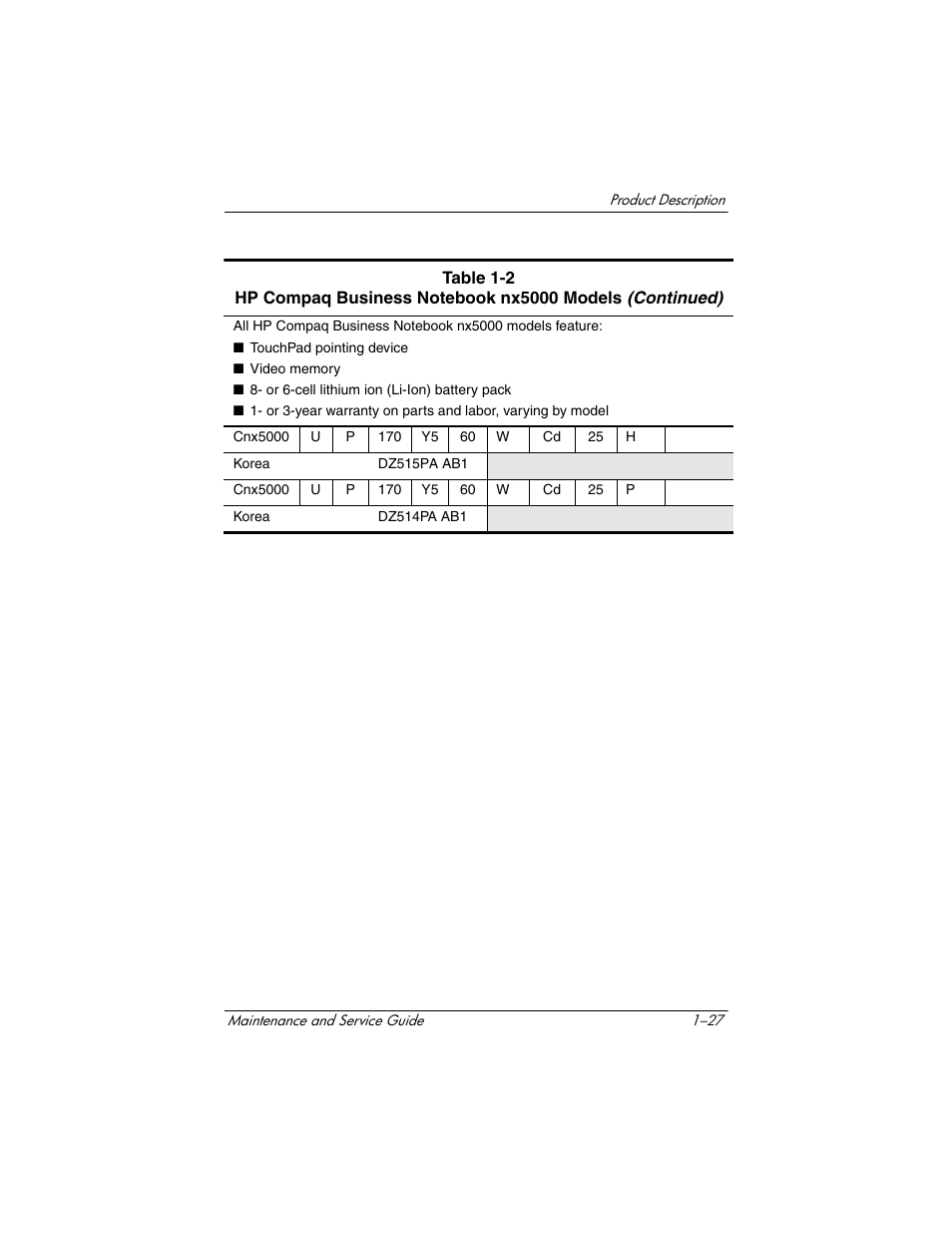 HP Compaq nx5000 series User Manual | Page 32 / 220