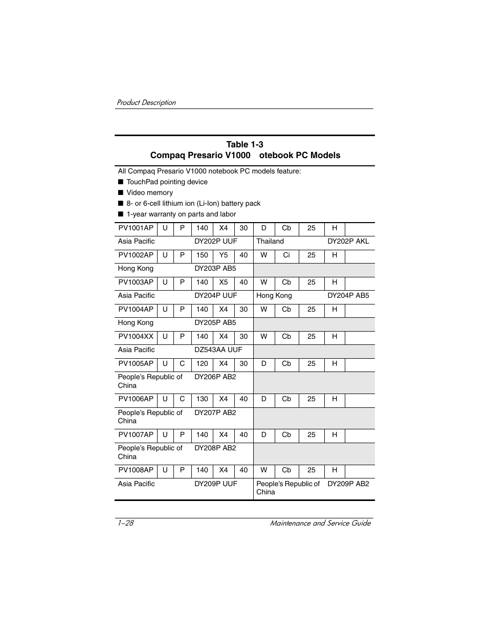 HP Compaq nx5000 series User Manual | Page 33 / 220