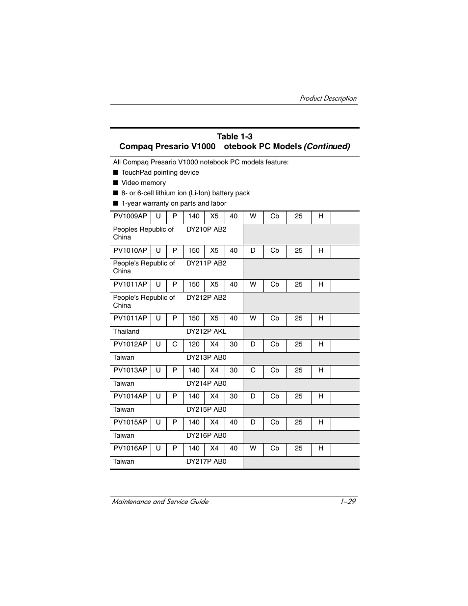 HP Compaq nx5000 series User Manual | Page 34 / 220