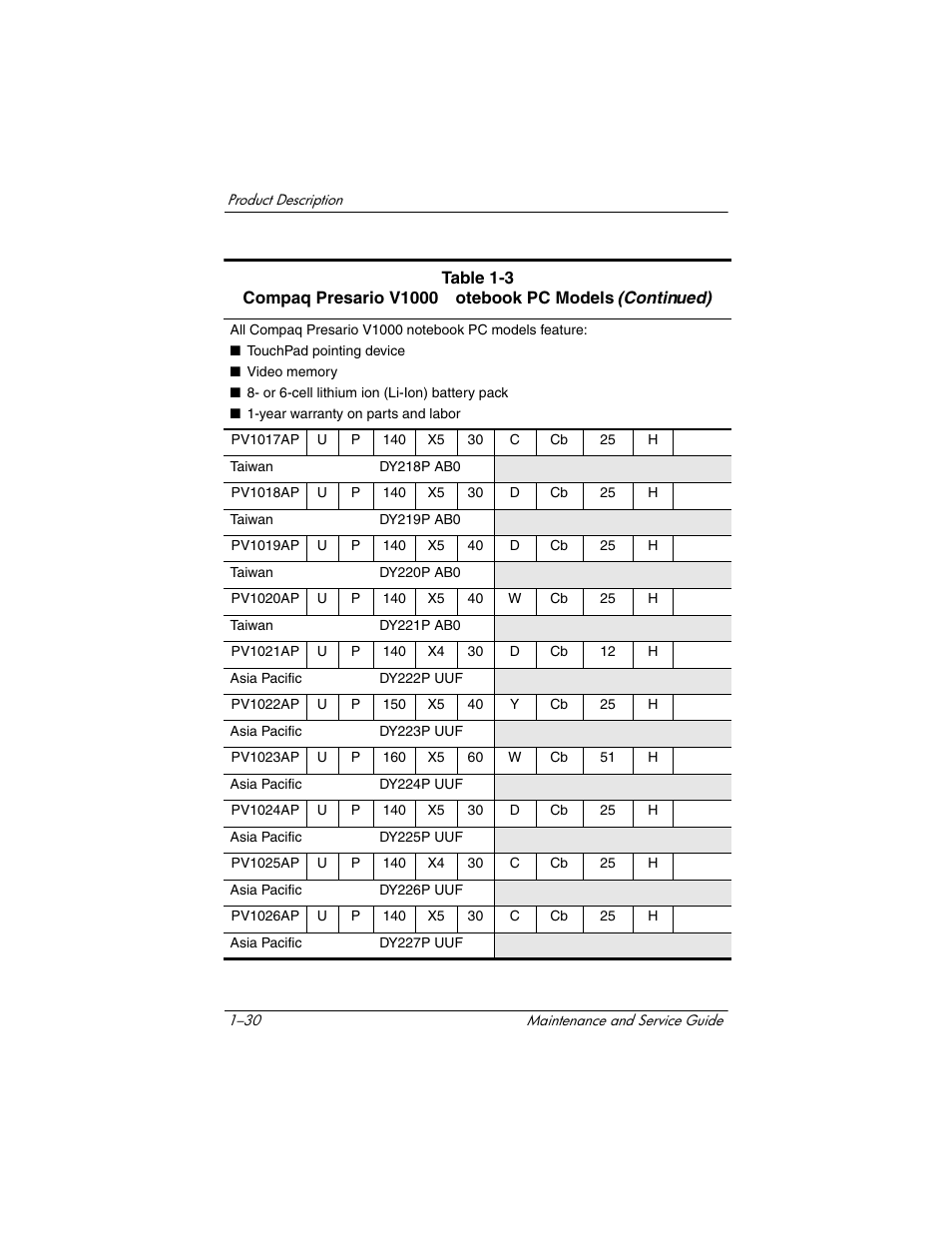 HP Compaq nx5000 series User Manual | Page 35 / 220