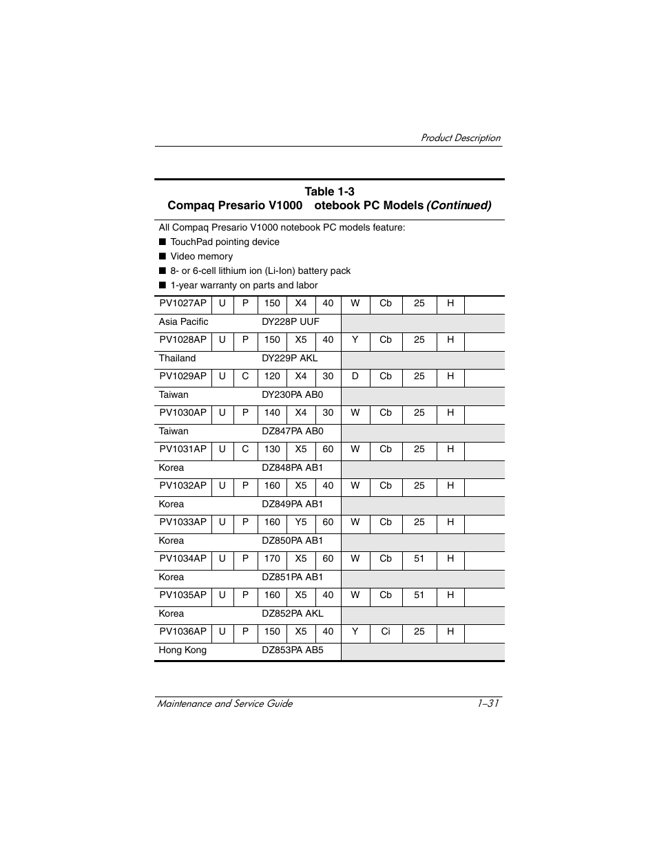 HP Compaq nx5000 series User Manual | Page 36 / 220