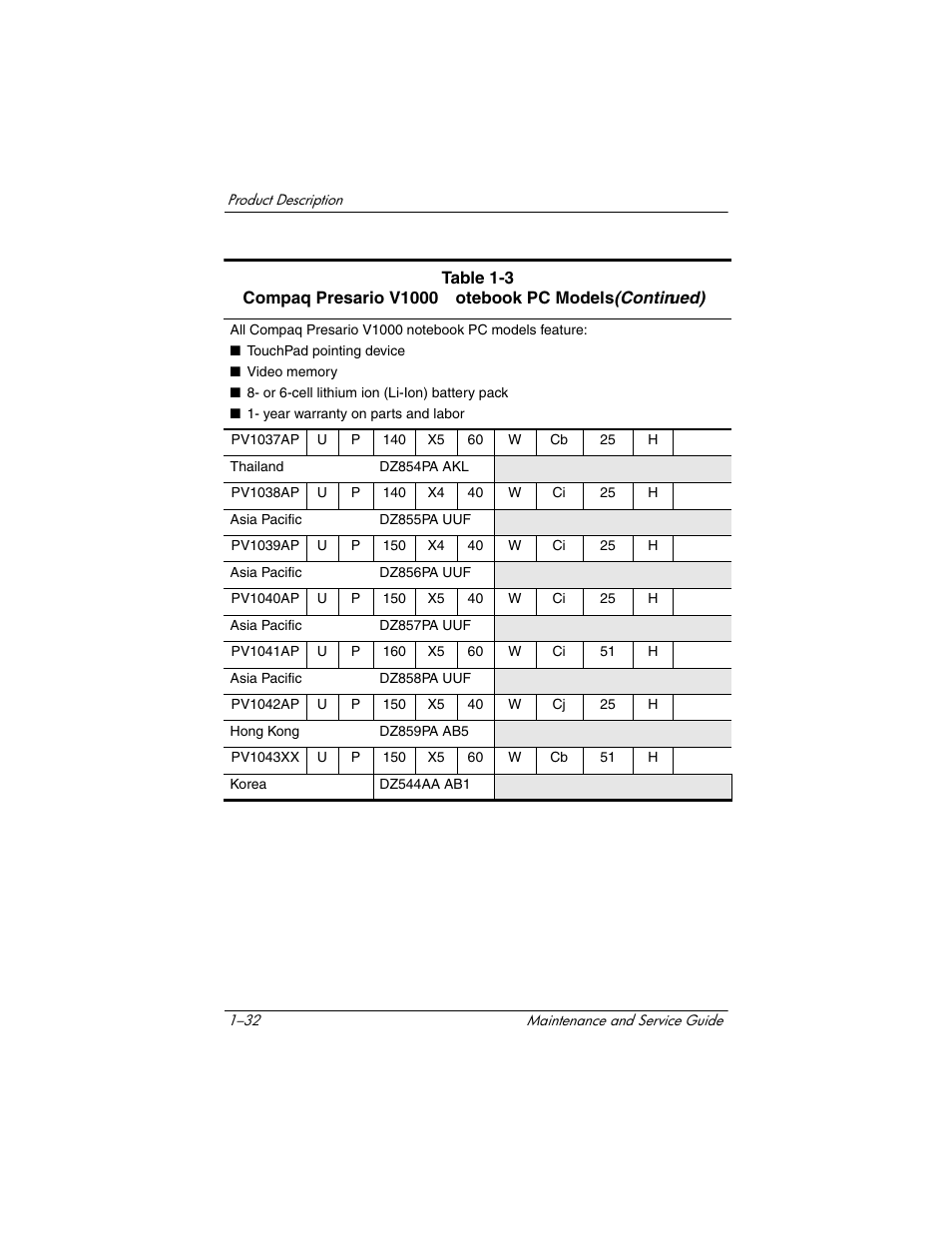 HP Compaq nx5000 series User Manual | Page 37 / 220