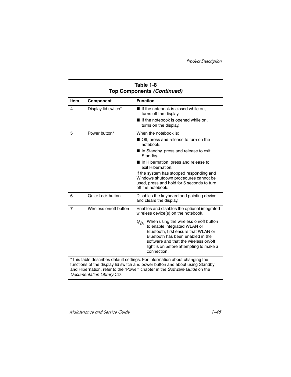 HP Compaq nx5000 series User Manual | Page 50 / 220