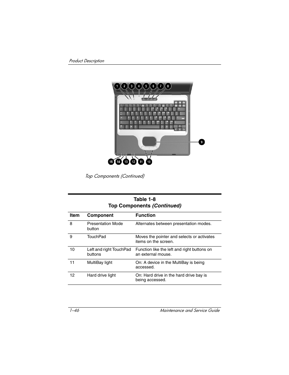 HP Compaq nx5000 series User Manual | Page 51 / 220