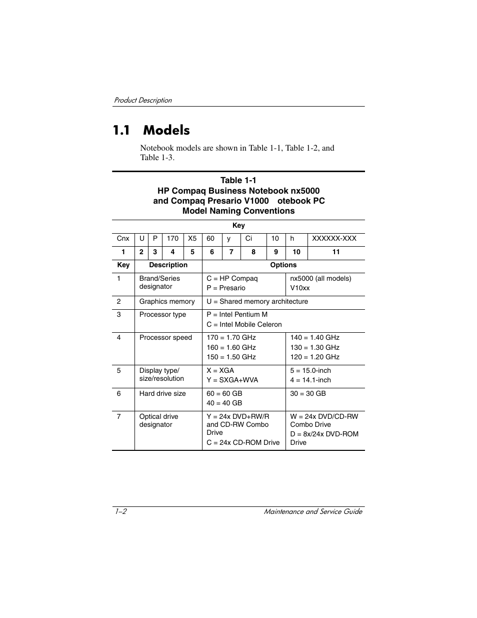1 models, 1 models –2 | HP Compaq nx5000 series User Manual | Page 7 / 220