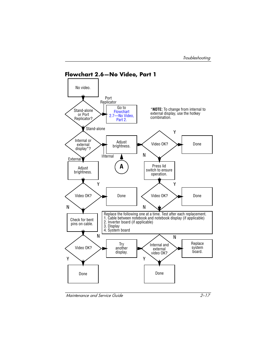 Flowchart 2.6-no video, part 1, Flowchart 2.6—no video, part 1, Flowchart | 6—no video, Part 1 | HP Compaq nx5000 series User Manual | Page 73 / 220