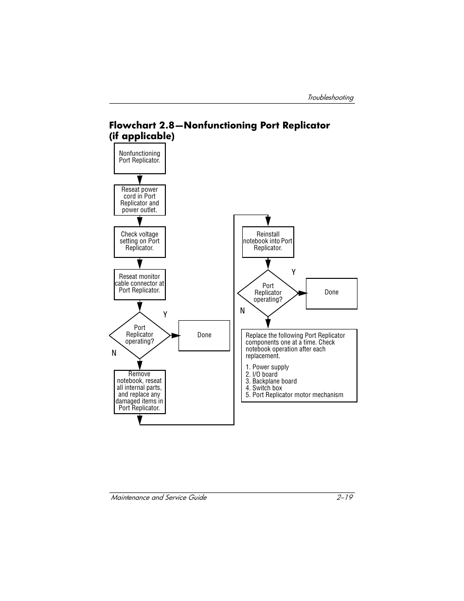 Flowchart, 8—nonfunction, Ing port replica | Tor (if applicable), 8—nonfunc, Tioning port repli, Cator (if, Applicable) | HP Compaq nx5000 series User Manual | Page 75 / 220