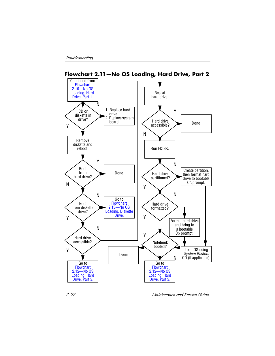 Flowchart 2.11-no os loading, hard drive, part 2, Flowchart 2.11—no os loading, hard drive, part 2, Flowchart | 11—no os, Loading, hard, Drive, part 2 | HP Compaq nx5000 series User Manual | Page 78 / 220