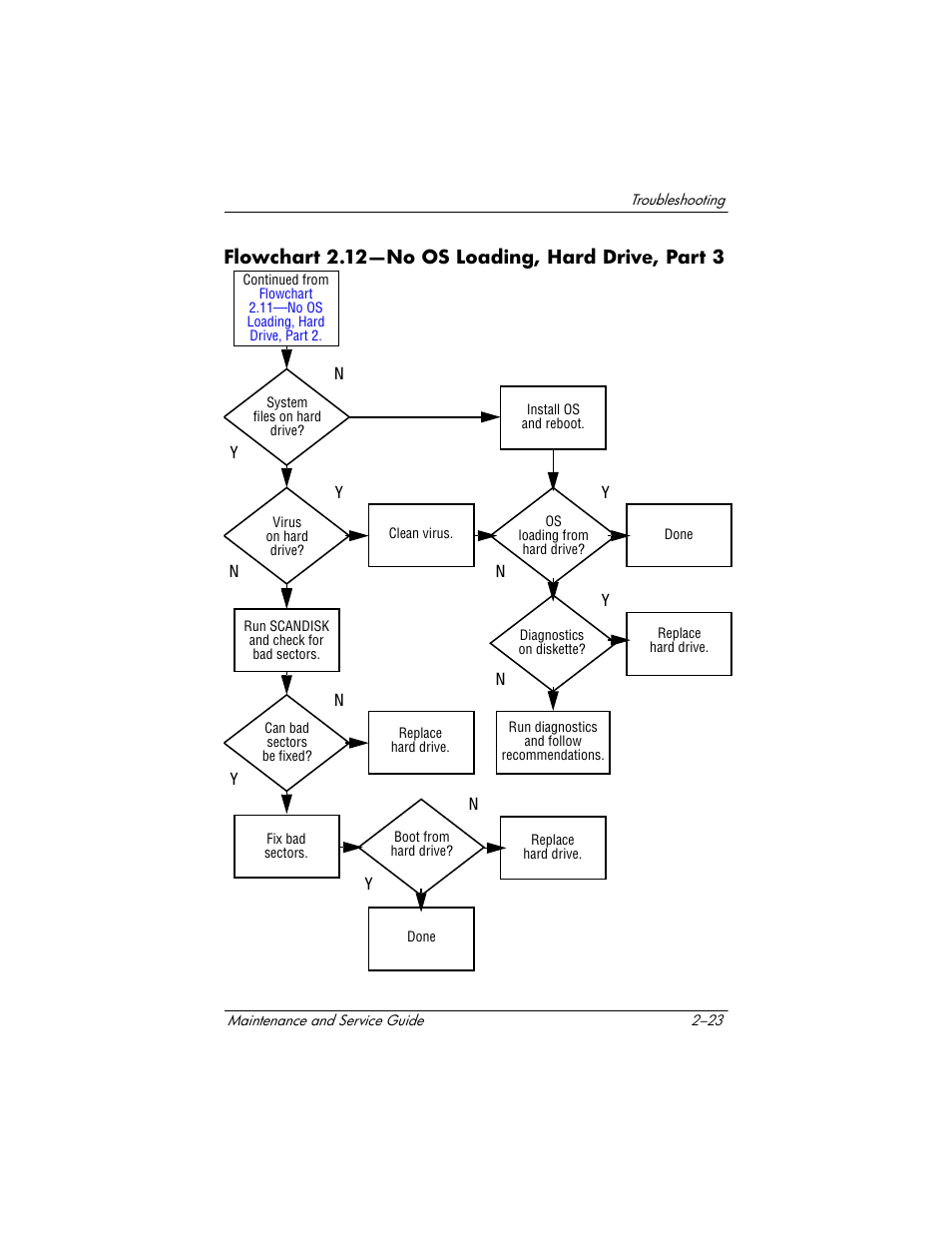 Flowchart 2.12-no os loading, hard drive, part 3, Flowchart 2.12—no os loading, hard drive, part 3, Flowchart | 12—no os, Loading, hard, Drive, part 3 | HP Compaq nx5000 series User Manual | Page 79 / 220