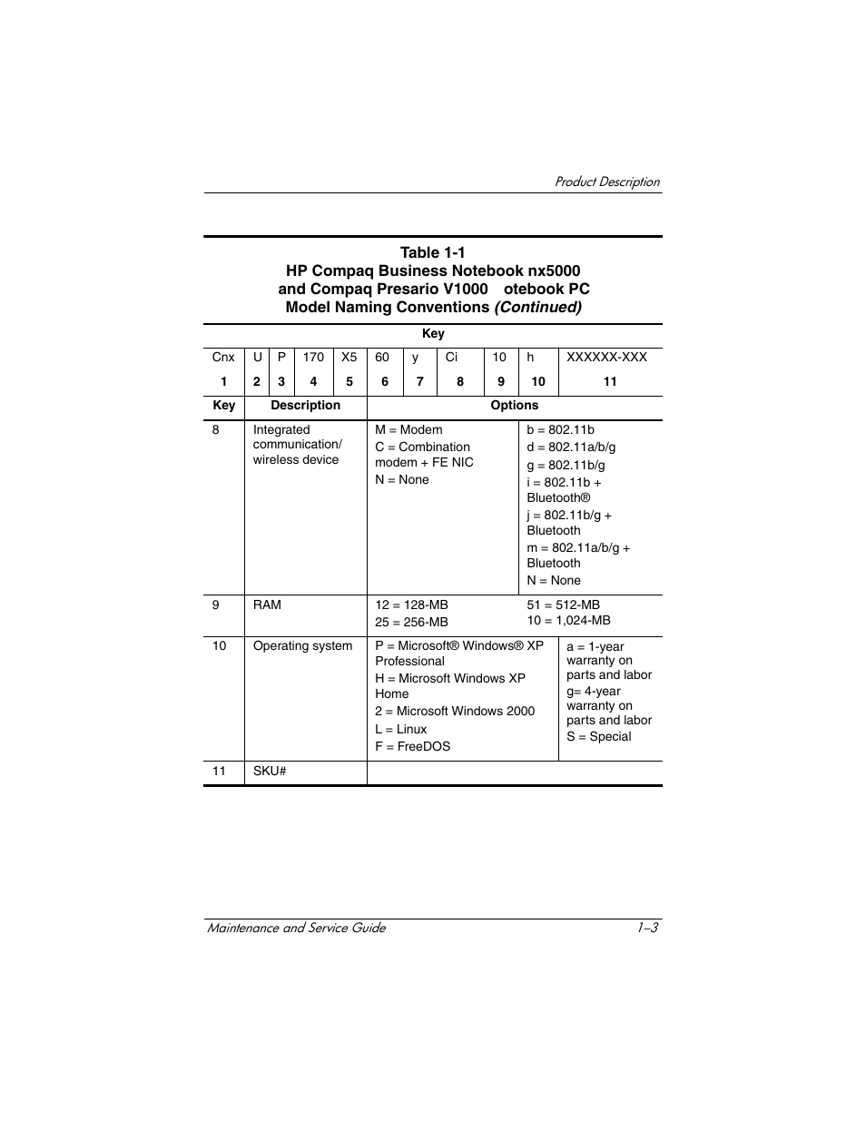 HP Compaq nx5000 series User Manual | Page 8 / 220