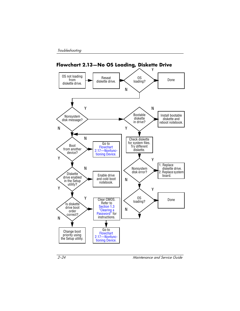 Flowchart 2.13-no os loading, diskette drive, Flowchart 2.13—no os loading, diskette drive, Go to | Flowchart 2.13—no os loading, Diskette drive, Flowchart, 13—no os, Loading, diskette, Drive | HP Compaq nx5000 series User Manual | Page 80 / 220