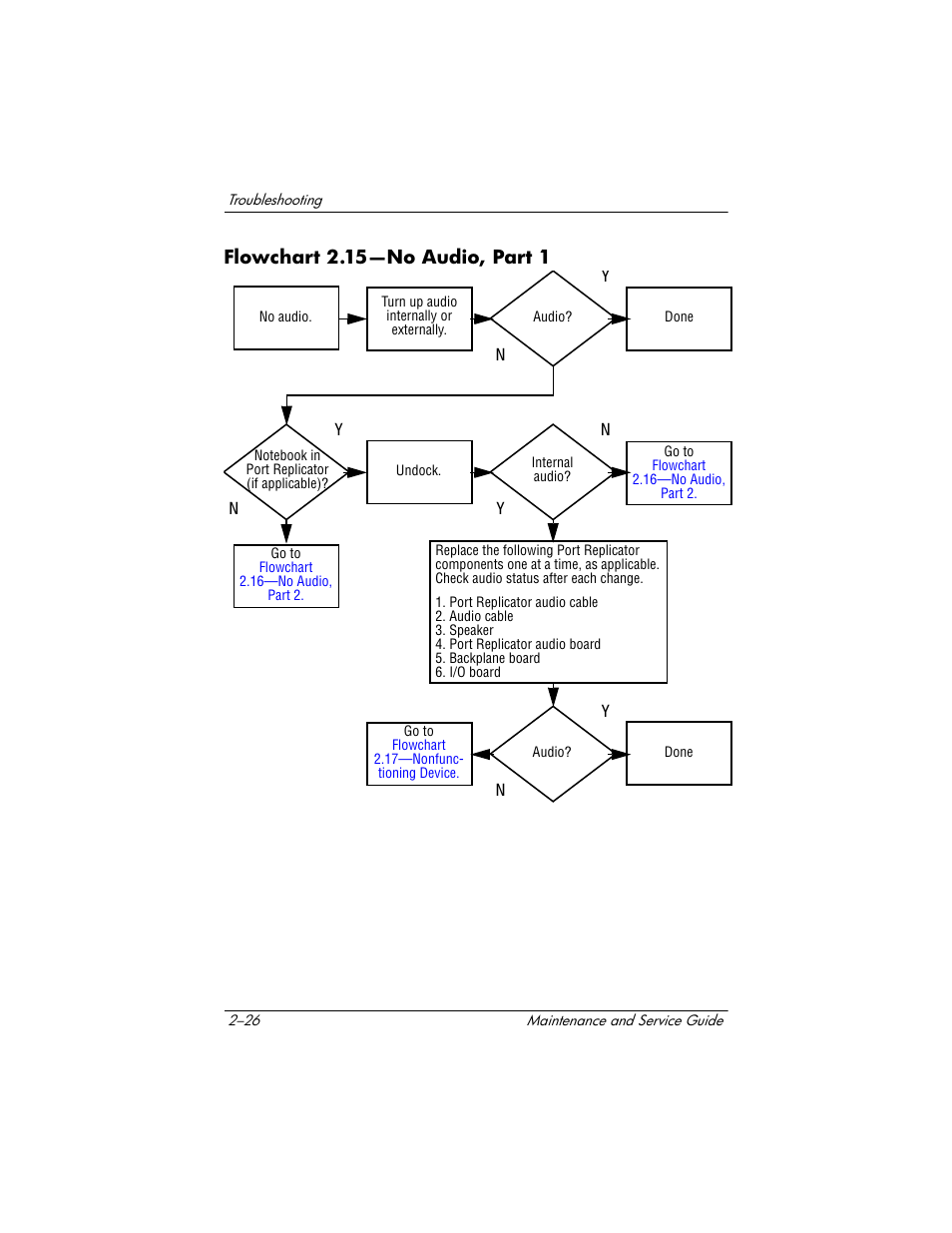 Flowchart 2.15-no audio, part 1, Flowchart 2.15—no audio, part 1, Flowchart | 15—no audio, Part 1 | HP Compaq nx5000 series User Manual | Page 82 / 220