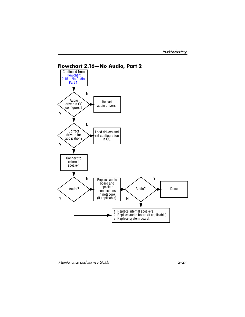 Flowchart 2.16-no audio, part 2, Flowchart 2.16—no audio, part 2, Flowchart | 16—no audio, Part 2 | HP Compaq nx5000 series User Manual | Page 83 / 220